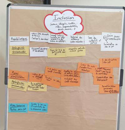 Atelier de Meknès, projet Compar. Tableau Inclisivité Séance World Café. © Cirad